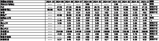 数据来源：Wind，中加基金；截至2024年10月11日。