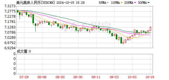 K图 USDCNH_0