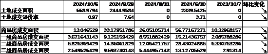 数据来源：Wind，中加基金；截至2024年10月11日。