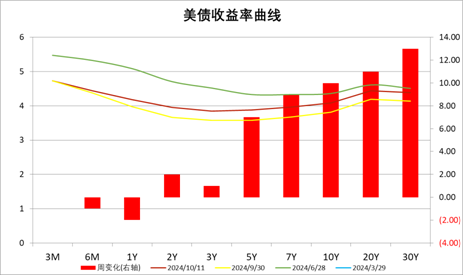 数据来源：Wind，中加基金；截至2024年10月11日。