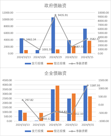 数据来源：Wind，中加基金，时间截至2024年10月11日。