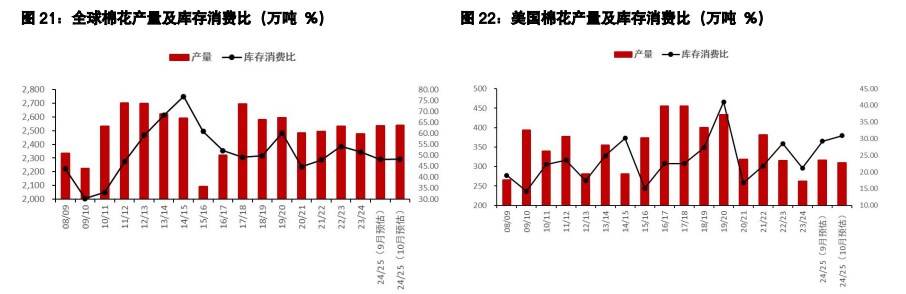 关联品种白糖棉花所属公司：五矿期货