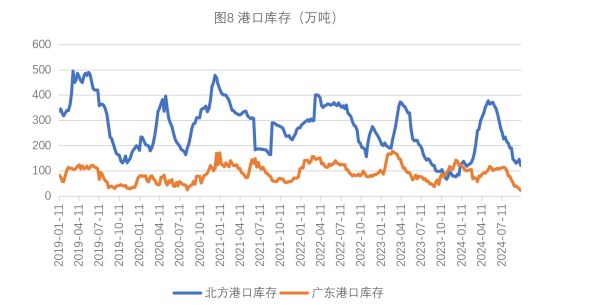 关联品种生猪玉米所属公司：财达期货