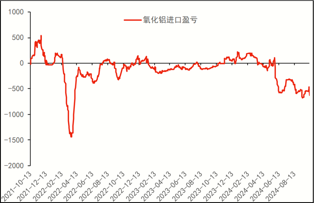 数据来源:SMM、华融融达期货