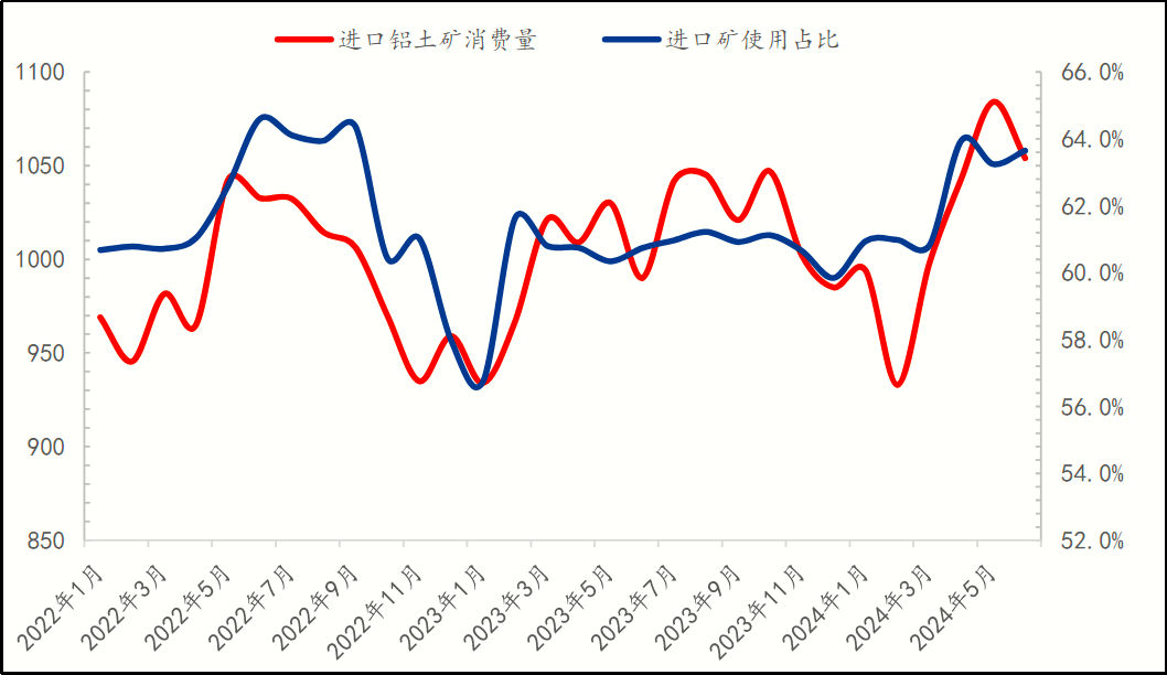 数据来源:mysteel、华融融达期货