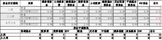 数据来源：Wind，中加基金；截至2024年10月11日。