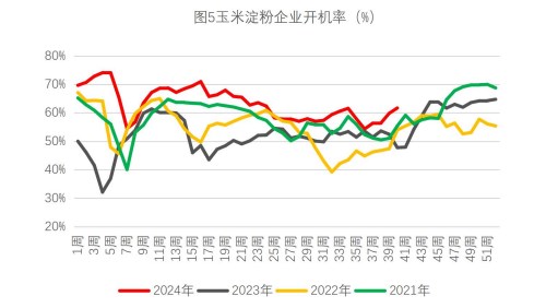 关联品种生猪玉米所属公司：财达期货