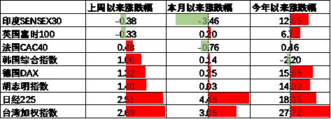 数据来源：Wind，中加基金；截至2024年10月11日。