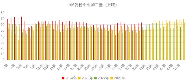 关联品种生猪玉米所属公司：财达期货