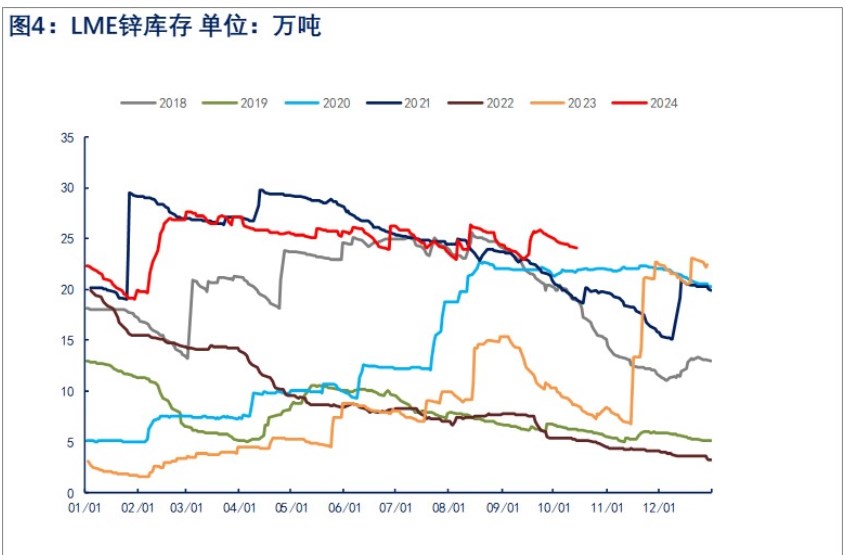 关联品种沪锌所属公司：物产中大期货