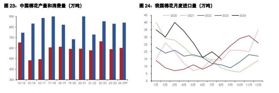 关联品种白糖棉花所属公司：五矿期货