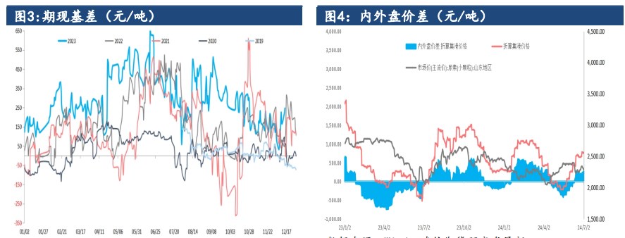 关联品种尿素所属公司：建信期货