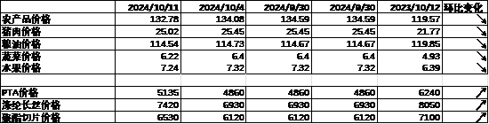 数据来源：Wind，中加基金；截至2024年10月11日。