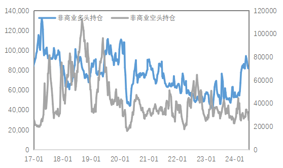 数据来源：Wind