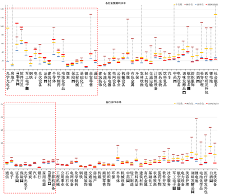 数据来源：Wind，中加基金；截至2024年10月11日；分位数为过去5年。