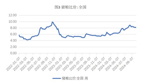 关联品种生猪玉米所属公司：财达期货