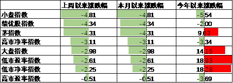 数据来源：Wind，中加基金；截至2024年10月11日。