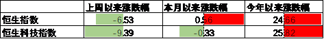 数据来源：Wind，中加基金；截至2024年10月11日。