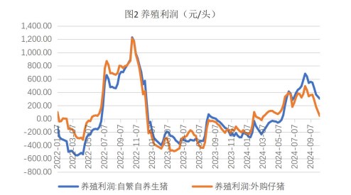 关联品种生猪玉米所属公司：财达期货