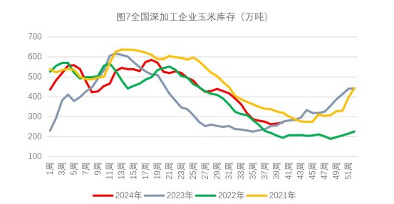 关联品种生猪玉米所属公司：财达期货