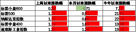 数据来源：Wind，中加基金；截至2024年10月11日。