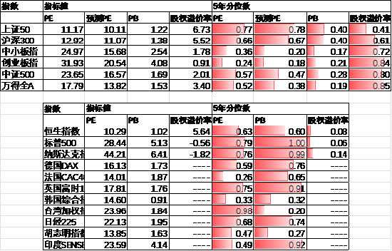 数据来源：Wind，中加基金；截至2024年10月11日。