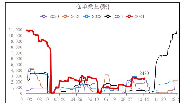 关联品种尿素所属公司：华融融达期货