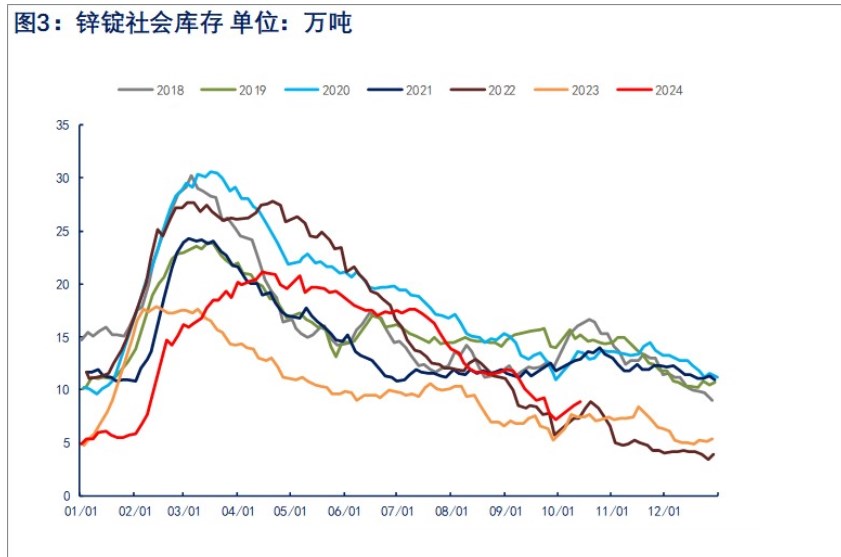 关联品种沪锌所属公司：物产中大期货