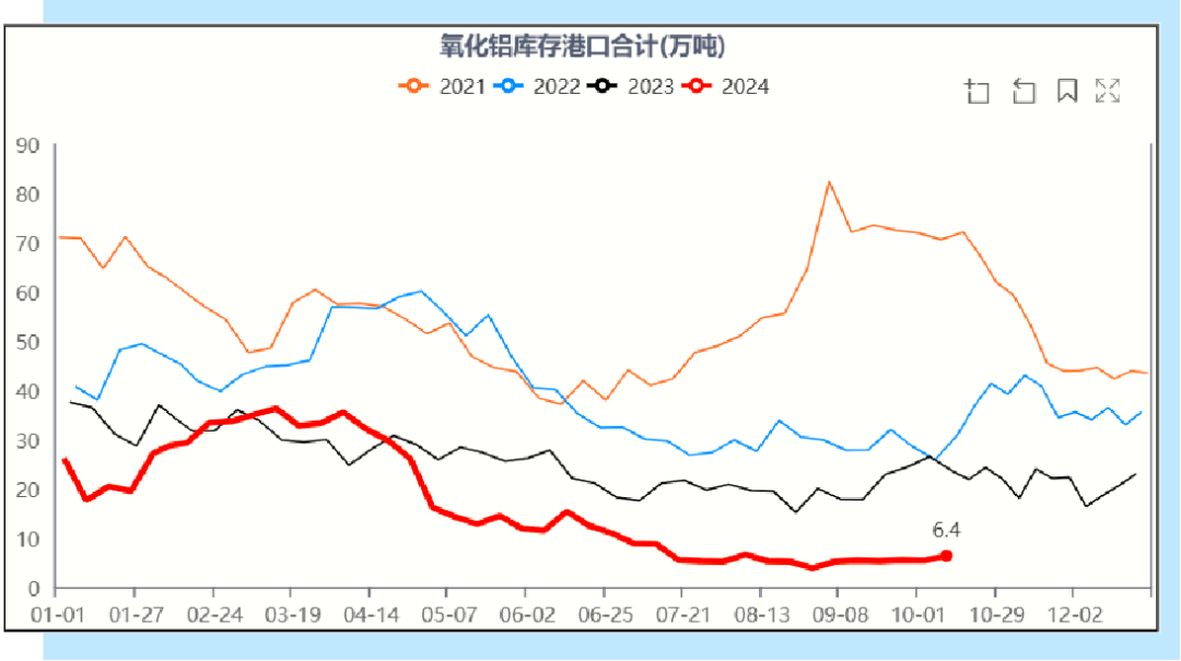 数据来源:Wind、华融融达期货