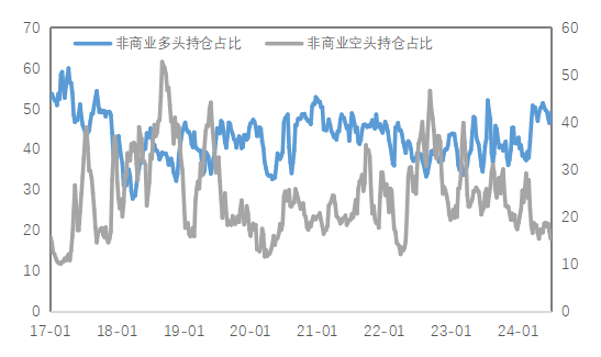 数据来源：Wind