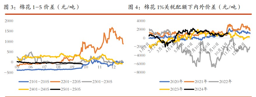 关联品种白糖棉花所属公司：光大期货