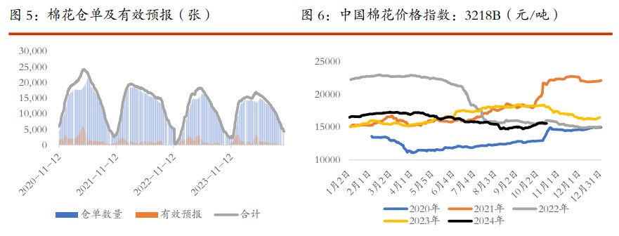 关联品种白糖棉花所属公司：光大期货