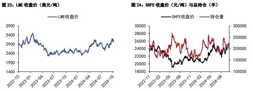 关联品种沪铜沪锌所属公司：五矿期货