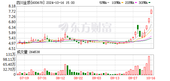 K图 600678_0