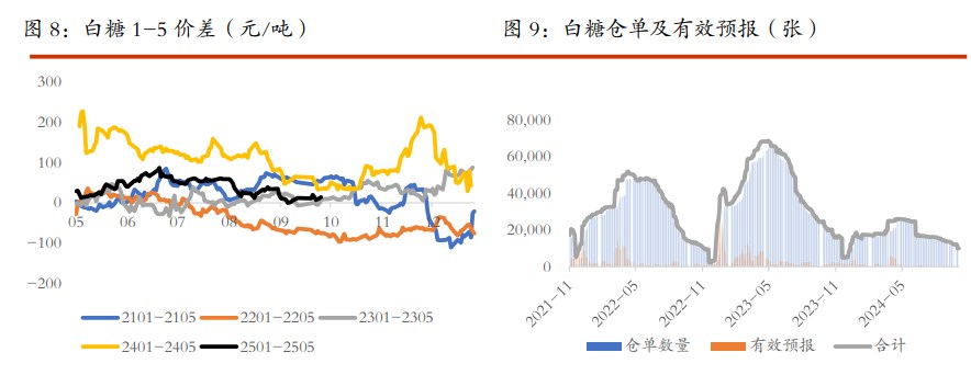 关联品种白糖棉花所属公司：光大期货