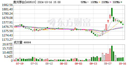 K图 600519_0