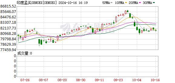 K图 SENSEX_0