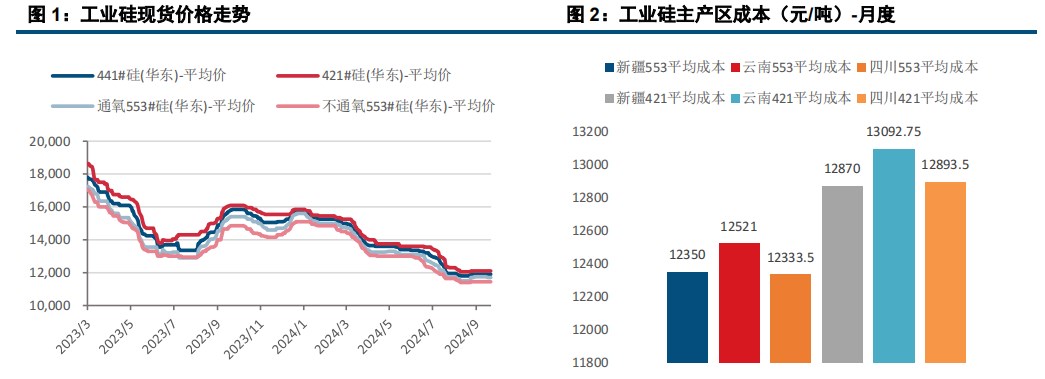 (来源：中信建投期货)