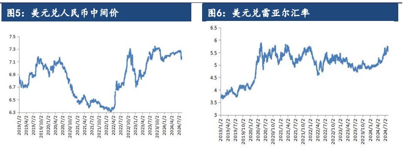 关联品种豆粕所属公司：建信期货