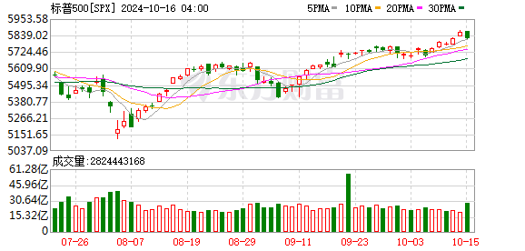 K SPX_0