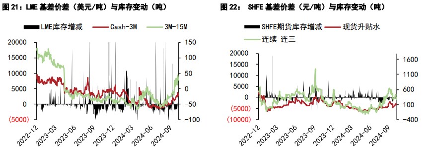 关联品种沪铜沪锌所属公司：五矿期货