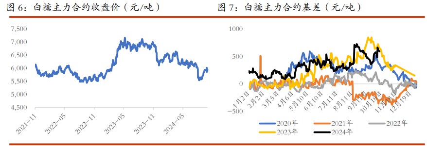 关联品种白糖棉花所属公司：光大期货