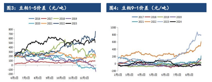 关联品种豆粕所属公司：建信期货