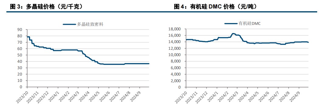 (来源：中信建投期货)