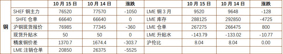 关联品种沪金沪银沪铜所属公司：铜冠金源