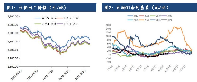 关联品种豆粕所属公司：建信期货