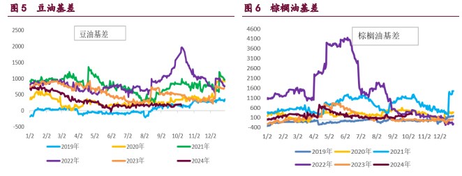 关联品种豆粕棕榈油豆油菜籽油所属公司：宝城期货