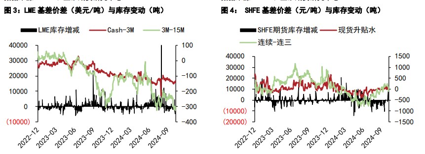 关联品种沪铜沪锌所属公司：五矿期货