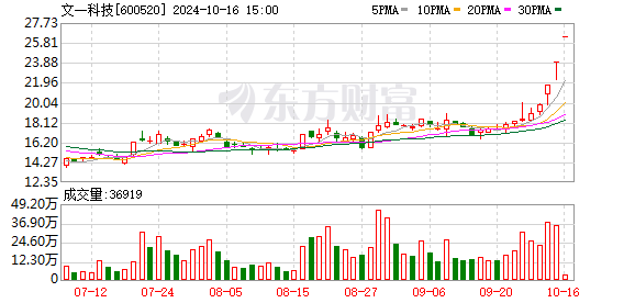 K图 600520_0