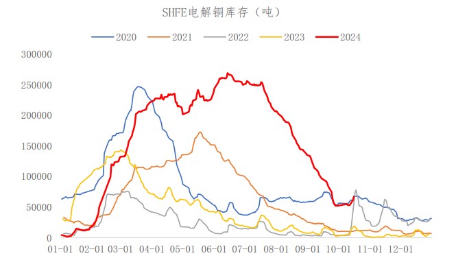 关联品种沪铜所属公司：冠通期货